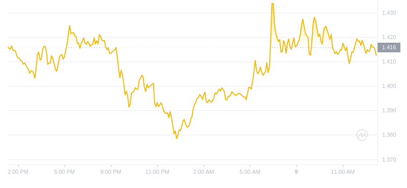 2024年09月09日stx币价格